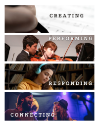What Are the Four Main Goals in Music Education Today?